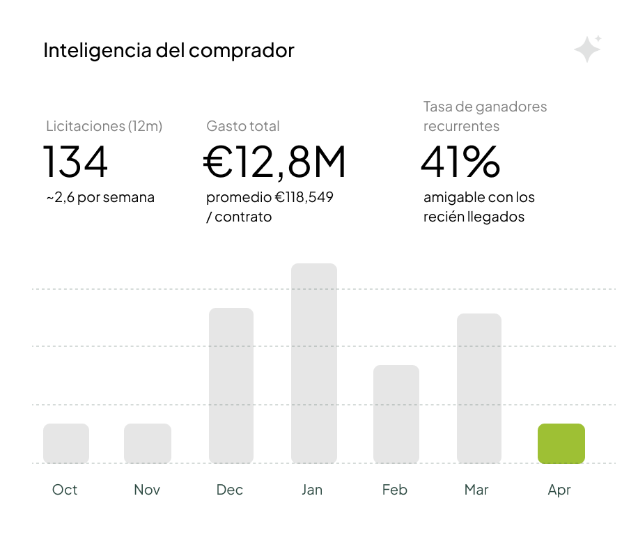 Datos de compradores
