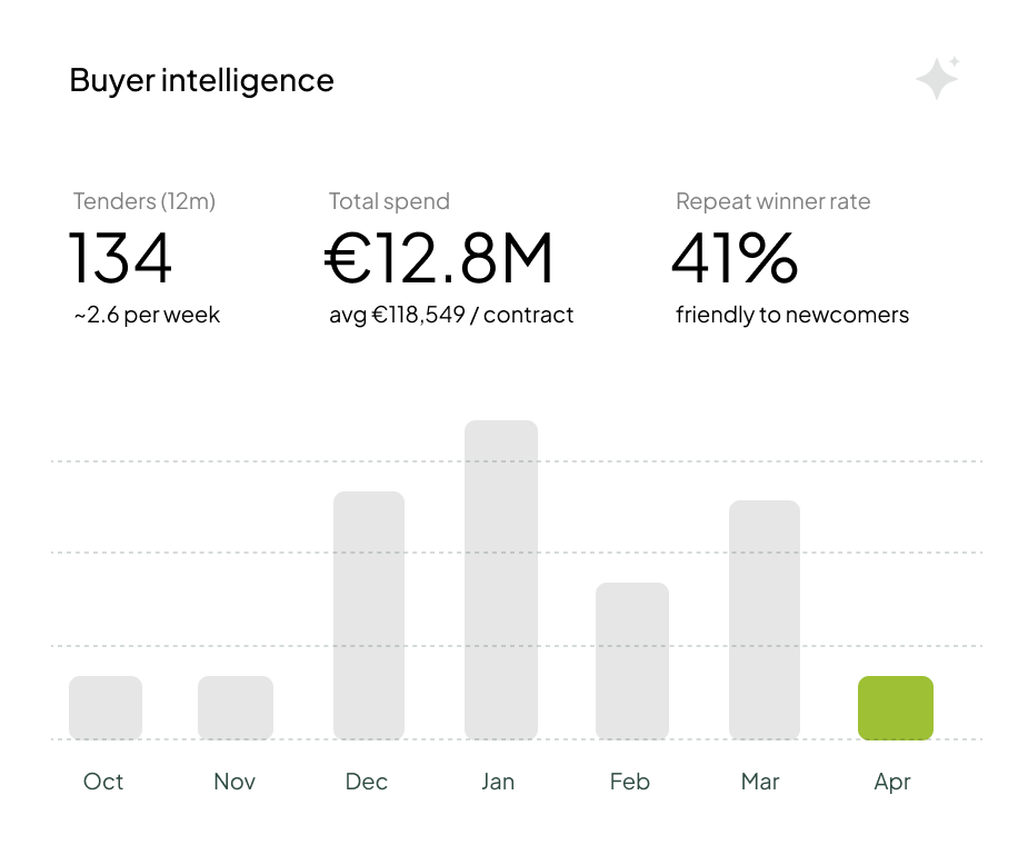 Datos de compradores