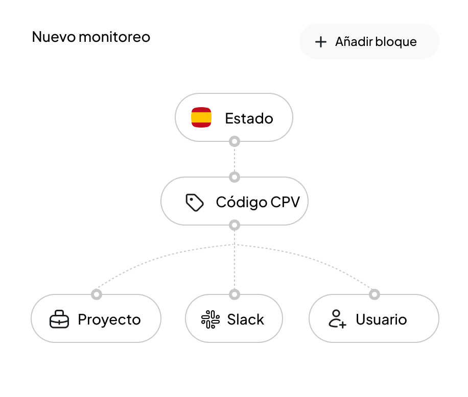 Monitorización en tiempo real